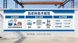 来凤本地工厂讲解：说一遍公路压浆料和铁路压浆料的区别
