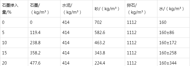 来凤防静电水泥砂浆怎么做(附配比及施工方法)
